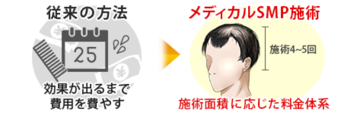 コストパフォーマンス